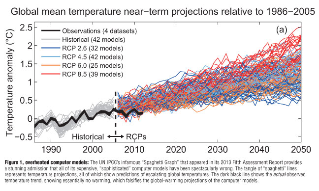 figure1