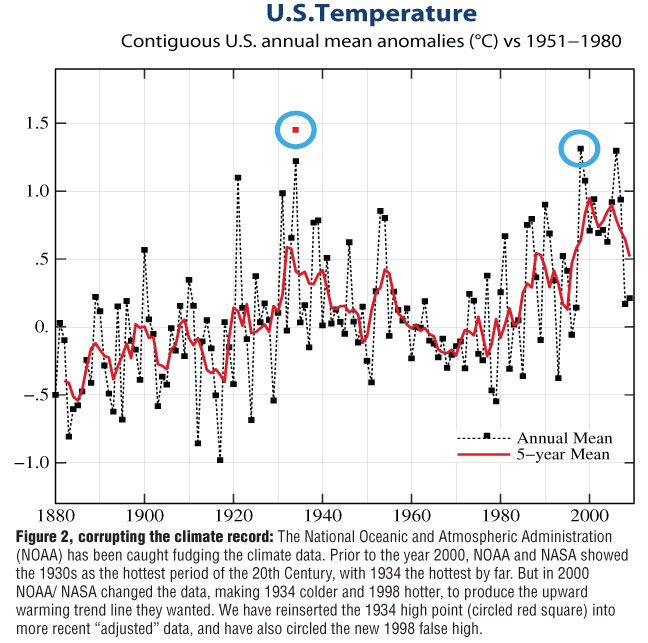 figure2