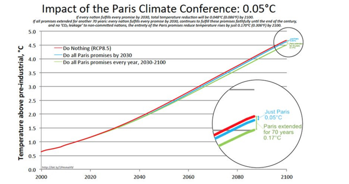 impact of paris climate agreement.001