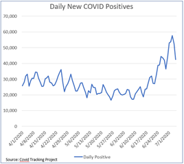 Chart COVID Infection Rise