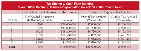 Tax Shelter