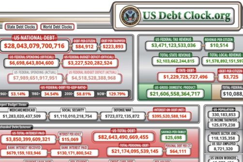 Biden Signs $1.9 Trillion “Rescue Plan.” 10-Year Cost: $4.1 Trillion