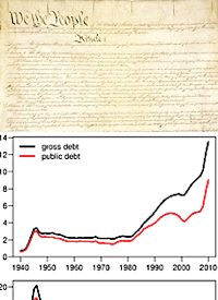 The Constitution and the Debt Limit