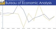 Preliminary GDP Report a “Nasty October Surprise”