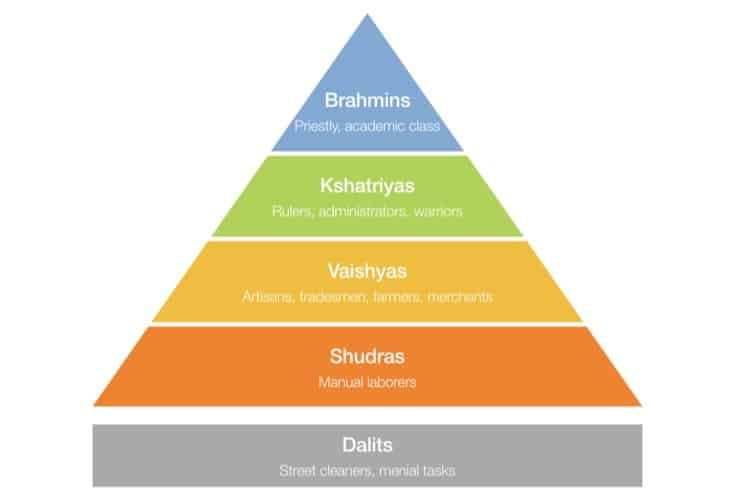 Another Immigrationist Import: India’s Caste Discrimination