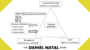 Corporate Governance | Part Two