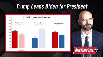 Trump Leads Biden for President, Bigly: Poll 