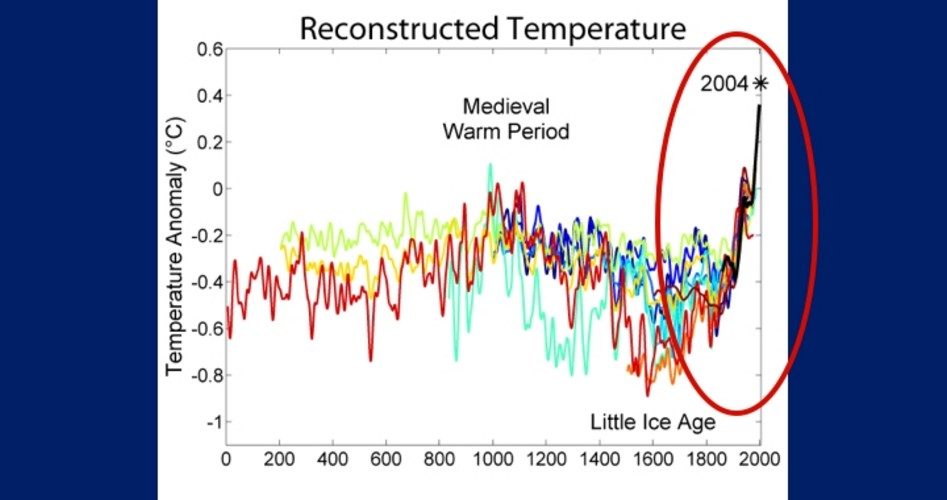 U.S. Agencies Accused of Fudging Data to Show Global Warming