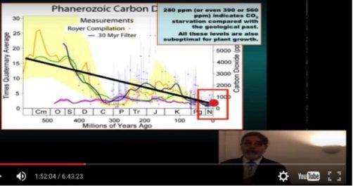 PARIS: Scientists Hold Alternative Conference, Challenge UN Agenda (Video)