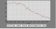 The Fallacy of Obama’s Job Creation