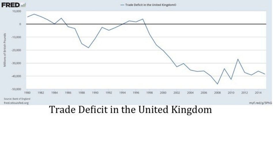 Brexit: Advantage, America