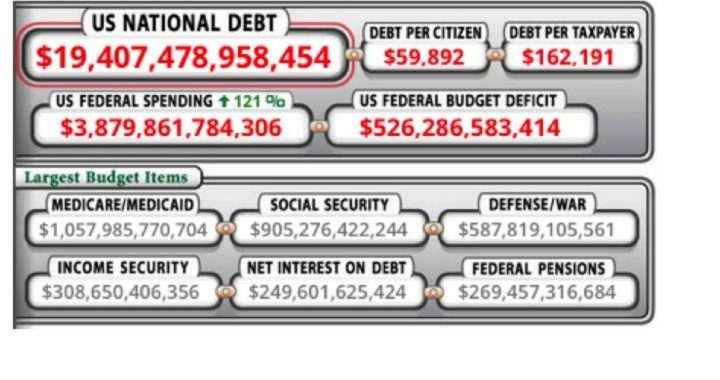 Under Barack Obama, National Debt Increases $100 Million Every Hour of Every Day