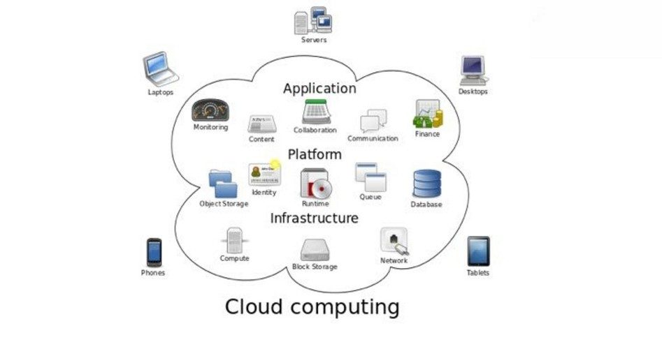 NSA Moving Data to a Cloud-based Service Such as That Built and Used by Amazon, Google