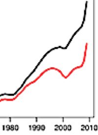 Deficit Expected to Surpass Size of U.S. Economy