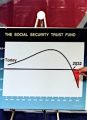 Social Security Trust Fund in Red, Drawing on Federal IOUs