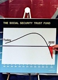 Social Security Trust Fund in Red, Drawing on Federal IOUs