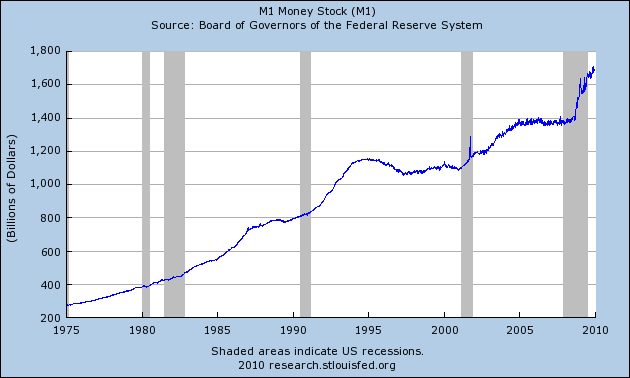 The Fed’s New Tool to Fight Inflation