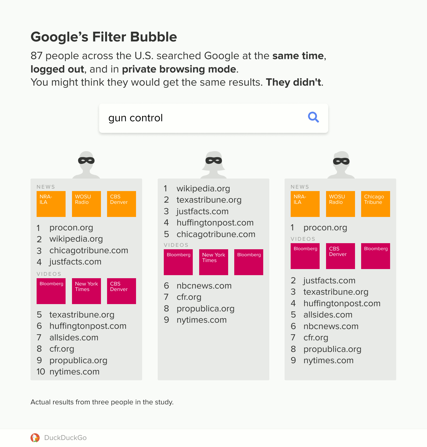 filter bubble overview 3