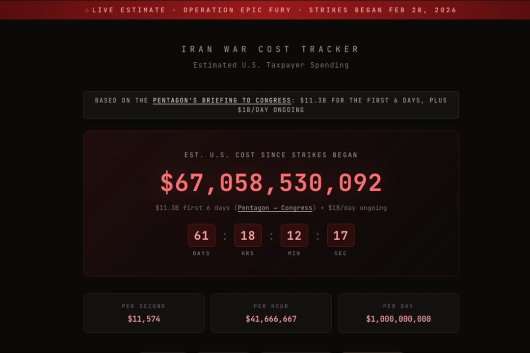 Admin: Iran War Cost $25B. CNN: Real Cost $50B. Iran War Tracker: $67B.