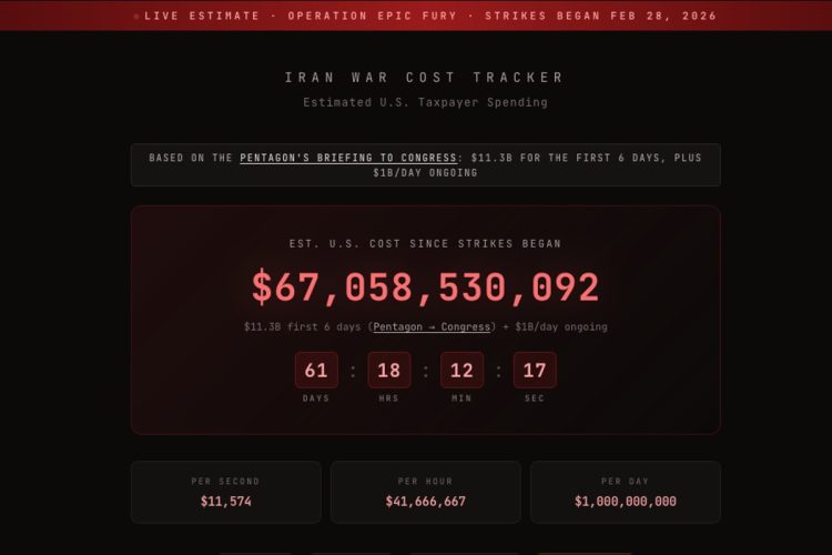Admin: Iran War Cost $25B. CNN: Real Cost $50B. Iran War Tracker: $67B.