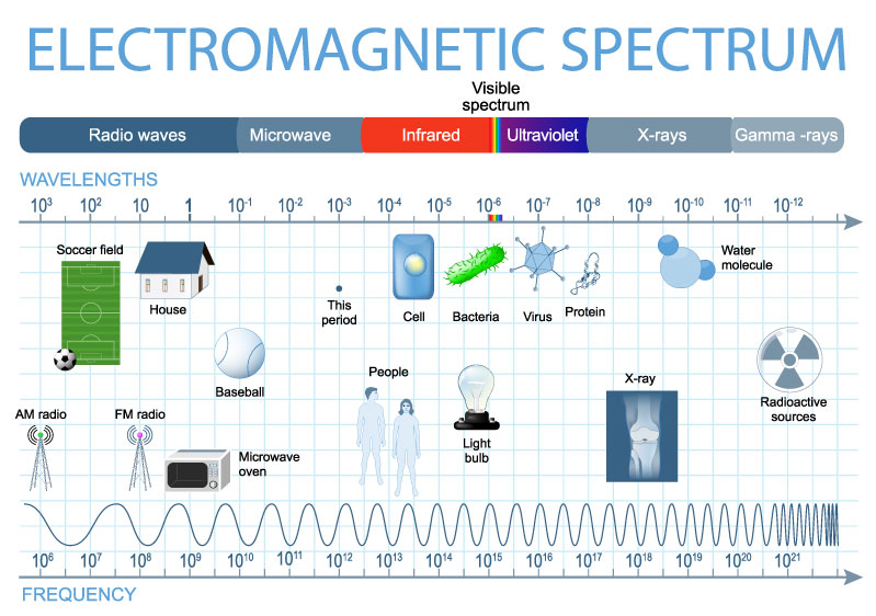 spectrum