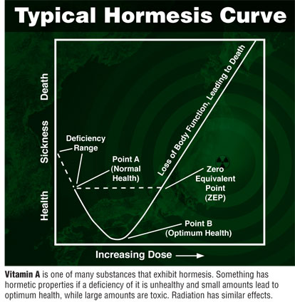 hormesis curve