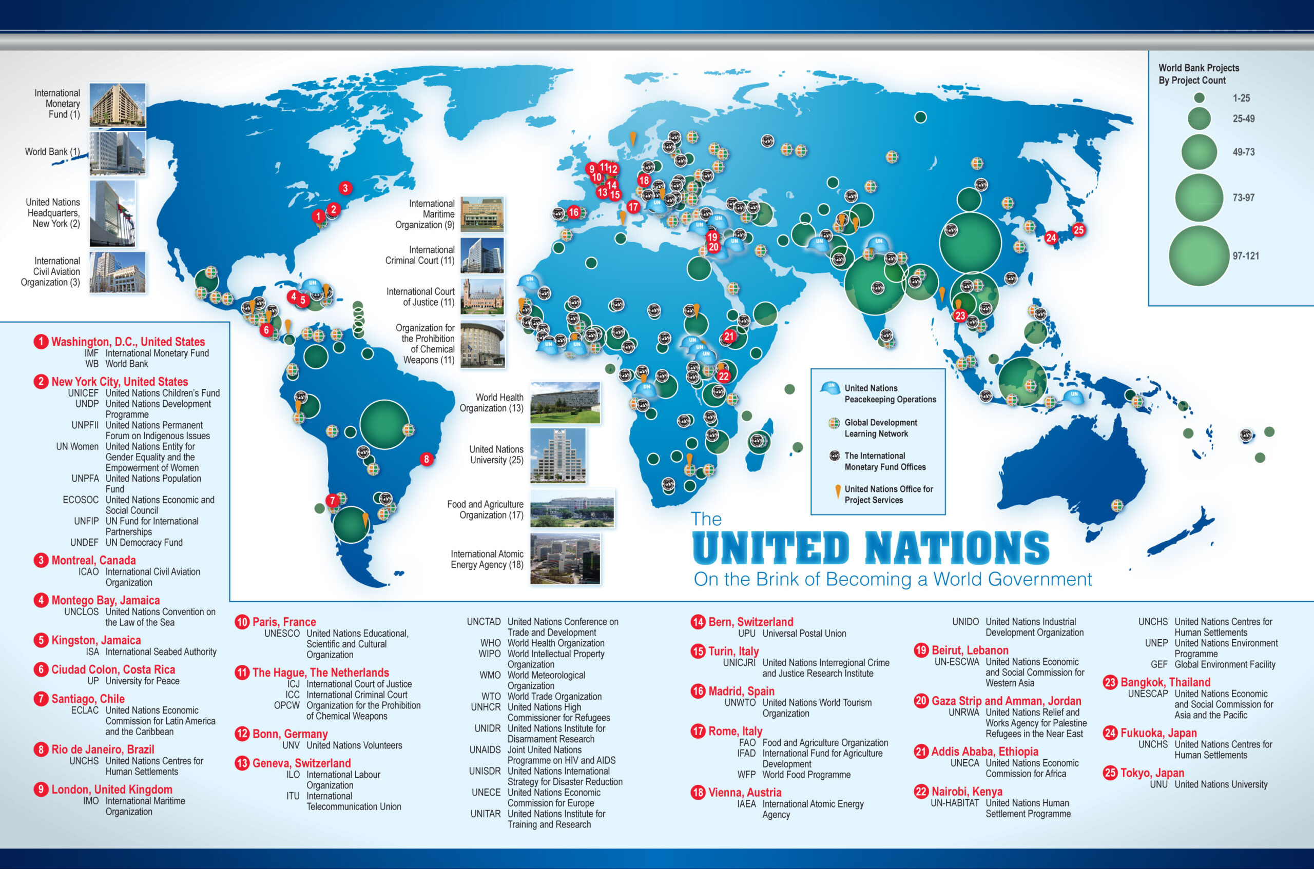 The United Nations On The Brink Of Becoming A World Government The 